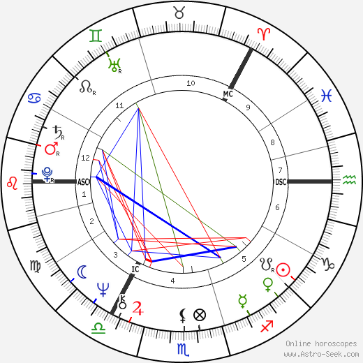 Tapani Kuningas birth chart, Tapani Kuningas astro natal horoscope, astrology