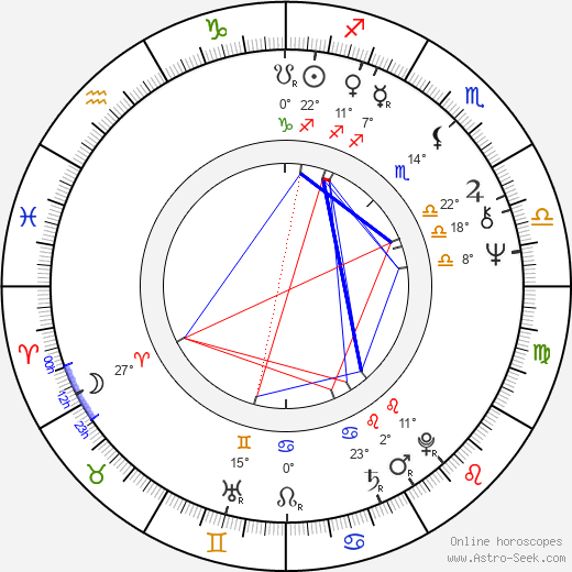 Thaao Penghlis birth chart, biography, wikipedia 2024, 2025