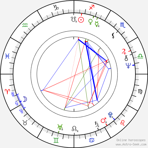 Thaao Penghlis birth chart, Thaao Penghlis astro natal horoscope, astrology