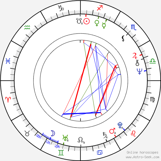 Thomas Schmidheiny birth chart, Thomas Schmidheiny astro natal horoscope, astrology