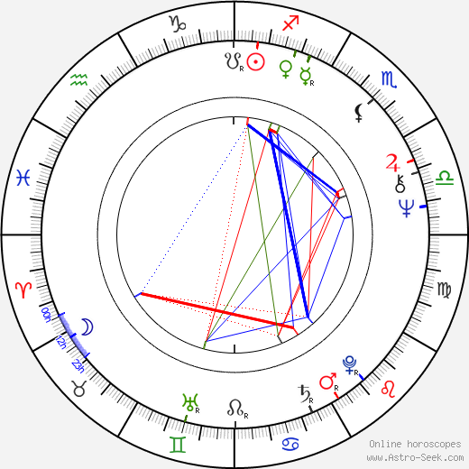 Timo Linnasalo birth chart, Timo Linnasalo astro natal horoscope, astrology