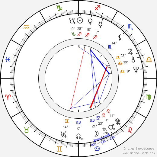 Tom Tancredo birth chart, biography, wikipedia 2024, 2025