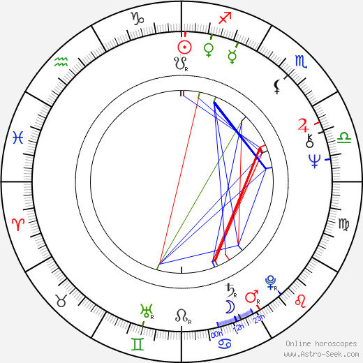 Tom Tancredo birth chart, Tom Tancredo astro natal horoscope, astrology