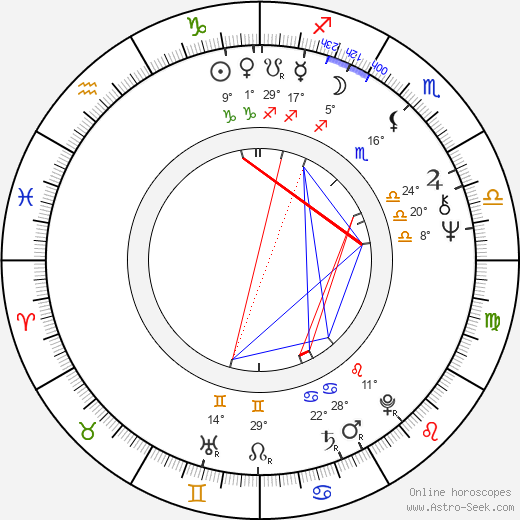 Václav Čermák birth chart, biography, wikipedia 2023, 2024