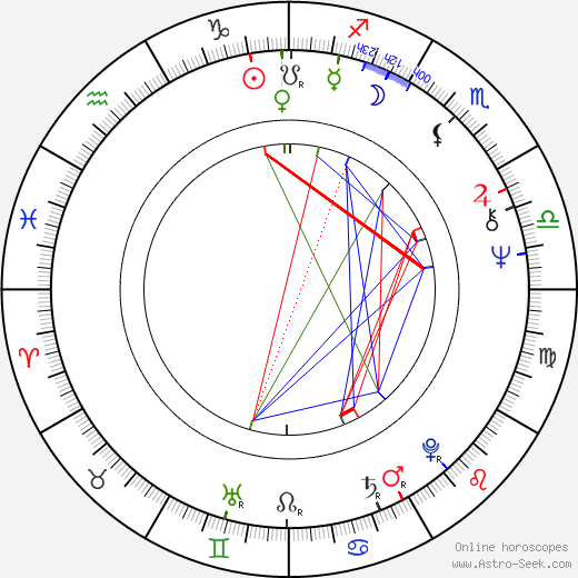 Václav Čermák birth chart, Václav Čermák astro natal horoscope, astrology