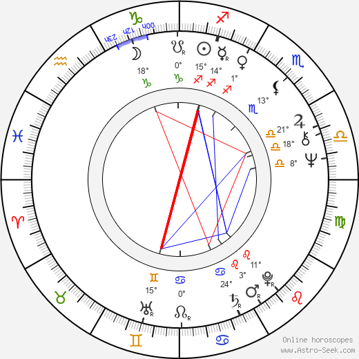 W. D. Richter birth chart, biography, wikipedia 2024, 2025