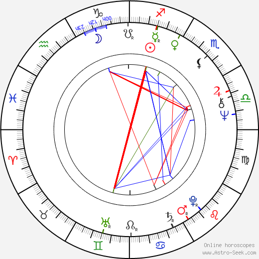 W. D. Richter birth chart, W. D. Richter astro natal horoscope, astrology