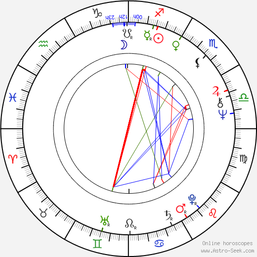 Yorgo Voyagis birth chart, Yorgo Voyagis astro natal horoscope, astrology