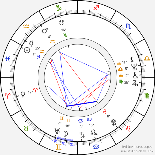 Andrew Bergman birth chart, biography, wikipedia 2023, 2024