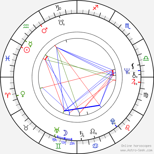 Andrew Bergman birth chart, Andrew Bergman astro natal horoscope, astrology