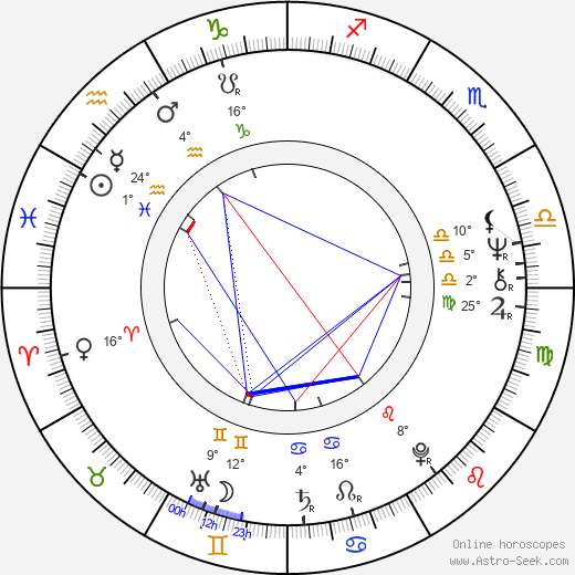 Annu Kapoor birth chart, biography, wikipedia 2024, 2025