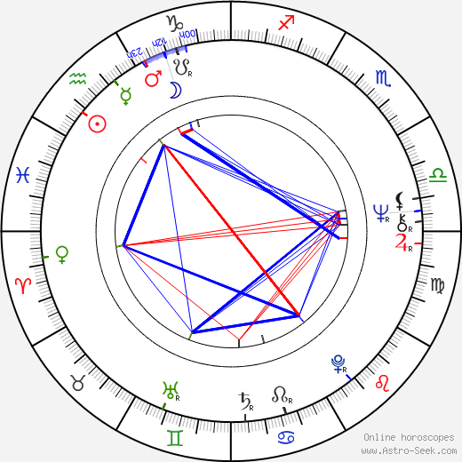 Anssi Blomstedt birth chart, Anssi Blomstedt astro natal horoscope, astrology