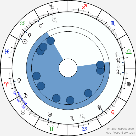 Bernard Rapp Oroscopo, astrologia, Segno, zodiac, Data di nascita, instagram