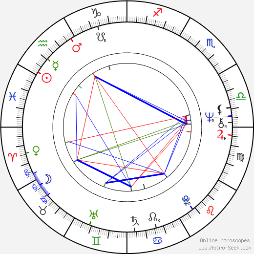 Bernard Rapp birth chart, Bernard Rapp astro natal horoscope, astrology