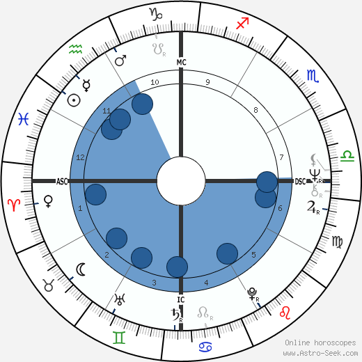 Bispo Edir Macedo wikipedia, horoscope, astrology, instagram