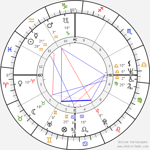 Bispo Edir Macedo birth chart, biography, wikipedia 2023, 2024