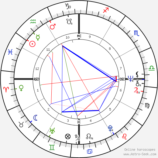 Bispo Edir Macedo birth chart, Bispo Edir Macedo astro natal horoscope, astrology