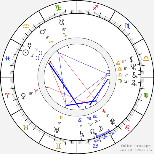 Blanka Zdichyncová birth chart, biography, wikipedia 2023, 2024