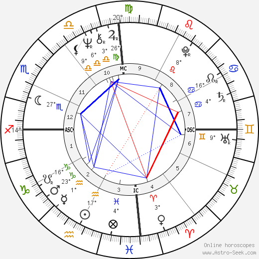 Bob Marley birth chart, biography, wikipedia 2023, 2024