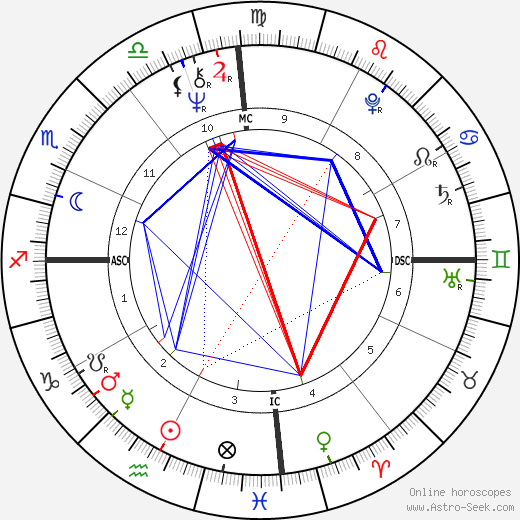 Bob Marley birth chart, Bob Marley astro natal horoscope, astrology