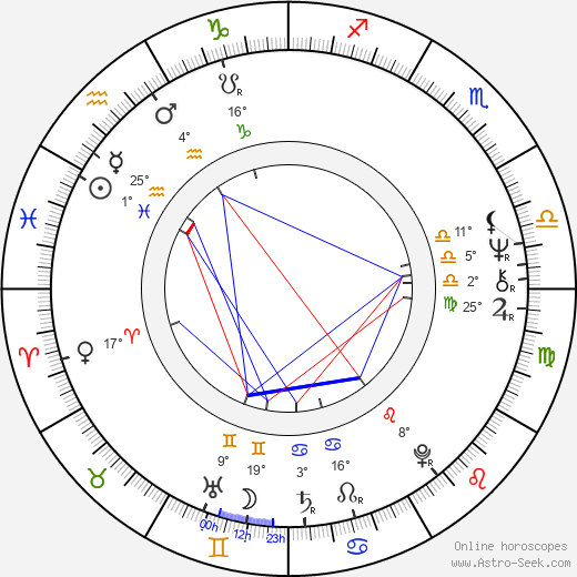 Brion James birth chart, biography, wikipedia 2023, 2024