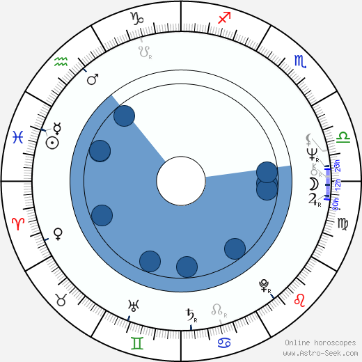 Bubba Smith horoscope, astrology, sign, zodiac, date of birth, instagram