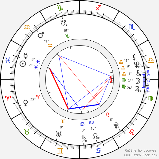 Bubba Smith birth chart, biography, wikipedia 2023, 2024