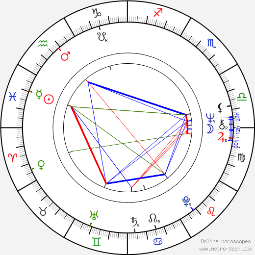 Bubba Smith birth chart, Bubba Smith astro natal horoscope, astrology