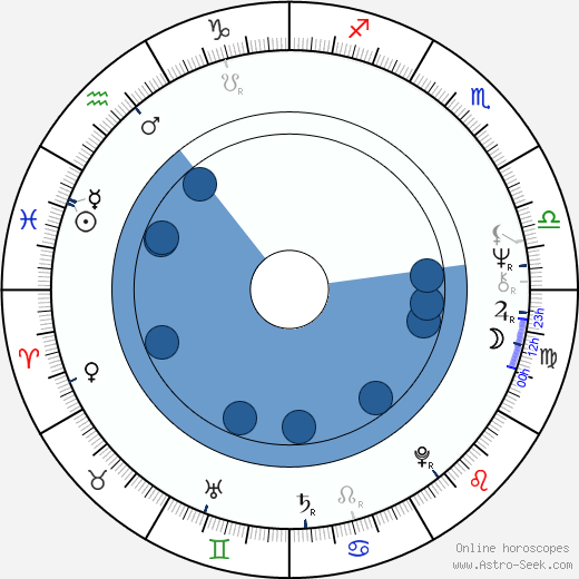 Carl Anderson wikipedia, biography, birth chart, instagram Carl Anderson wikipedia, horoscope, astrology, instagram