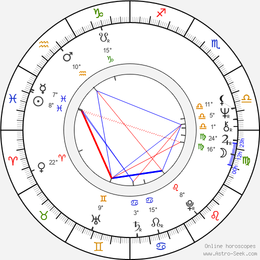 Carl Anderson birth chart, biography, wikipedia 2023, 2024