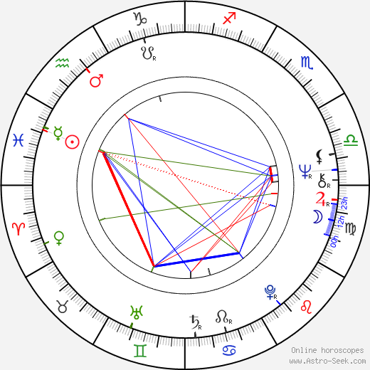 Carl Anderson birth chart, Carl Anderson astro natal horoscope, astrology