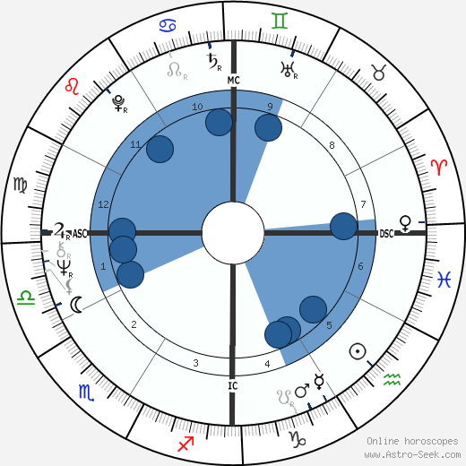 Carol MacElvoy wikipedia, horoscope, astrology, instagram