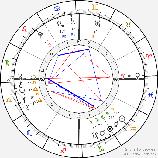 Carol MacElvoy birth chart, biography, wikipedia 2024, 2025