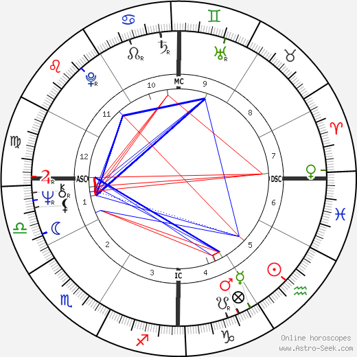 Carol MacElvoy birth chart, Carol MacElvoy astro natal horoscope, astrology