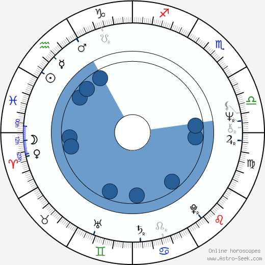 Christine Edzard horoscope, astrology, sign, zodiac, date of birth, instagram
