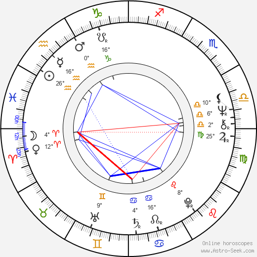 Christine Edzard birth chart, biography, wikipedia 2024, 2025