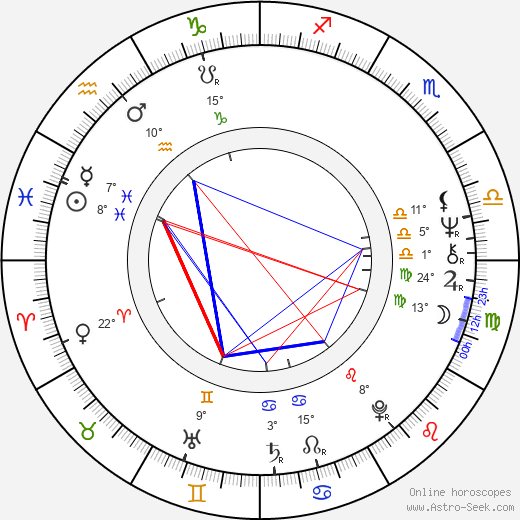 Daniel Olbrychski birth chart, biography, wikipedia 2024, 2025