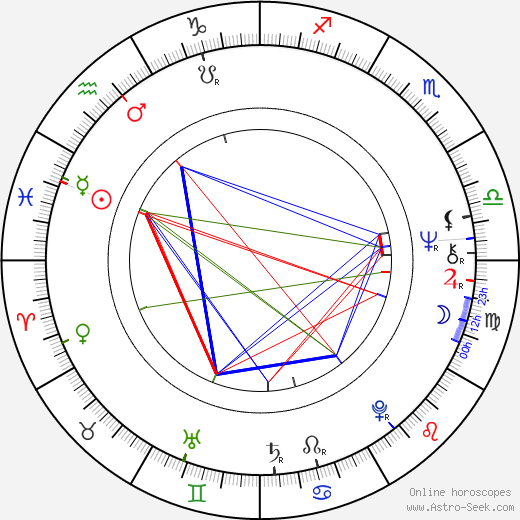 Daniel Olbrychski birth chart, Daniel Olbrychski astro natal horoscope, astrology