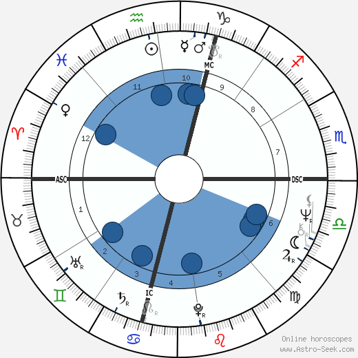 Dennis Lee Obradovich wikipedia, biography, birth chart, instagram Dennis Lee Obradovich wikipedia, horoscope, astrology, instagram