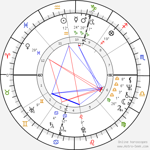 Dennis Lee Obradovich birth chart, biography, wikipedia 2024, 2025