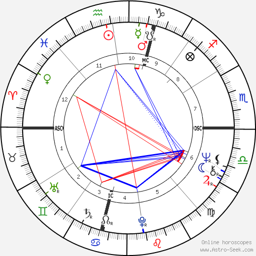 Dennis Lee Obradovich birth chart, Dennis Lee Obradovich astro natal horoscope, astrology