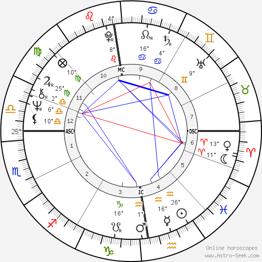 Dian Donnai birth chart, biography, wikipedia 2023, 2024