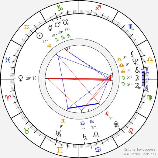 Don Amendolia birth chart, biography, wikipedia 2024, 2025