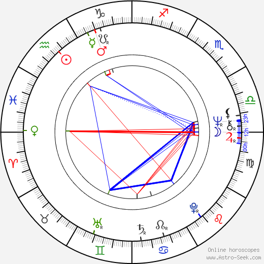 Don Amendolia birth chart, Don Amendolia astro natal horoscope, astrology