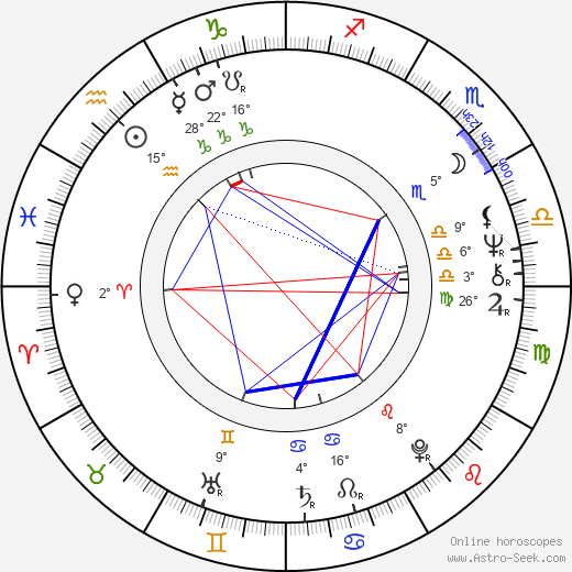 Earl Pomerantz birth chart, biography, wikipedia 2024, 2025
