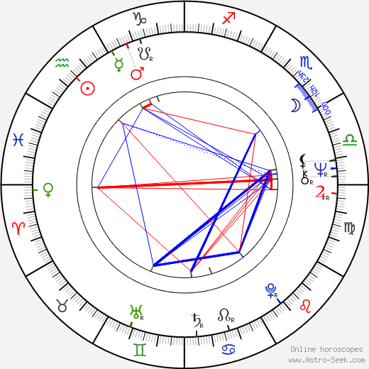 Earl Pomerantz birth chart, Earl Pomerantz astro natal horoscope, astrology