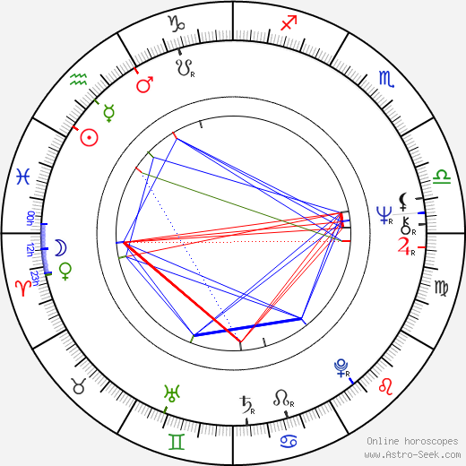 Edward Vesala birth chart, Edward Vesala astro natal horoscope, astrology