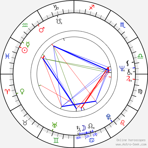 Elke Maravilha birth chart, Elke Maravilha astro natal horoscope, astrology