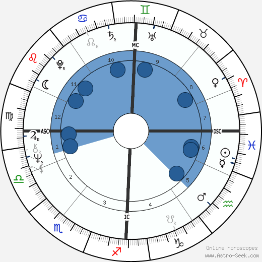 Elkie Brooks wikipedia, horoscope, astrology, instagram