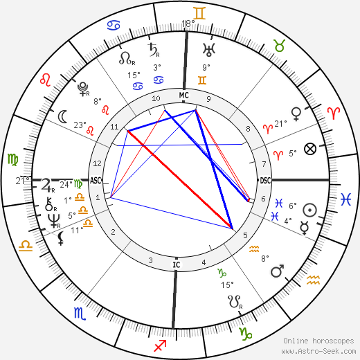 Elkie Brooks birth chart, biography, wikipedia 2023, 2024